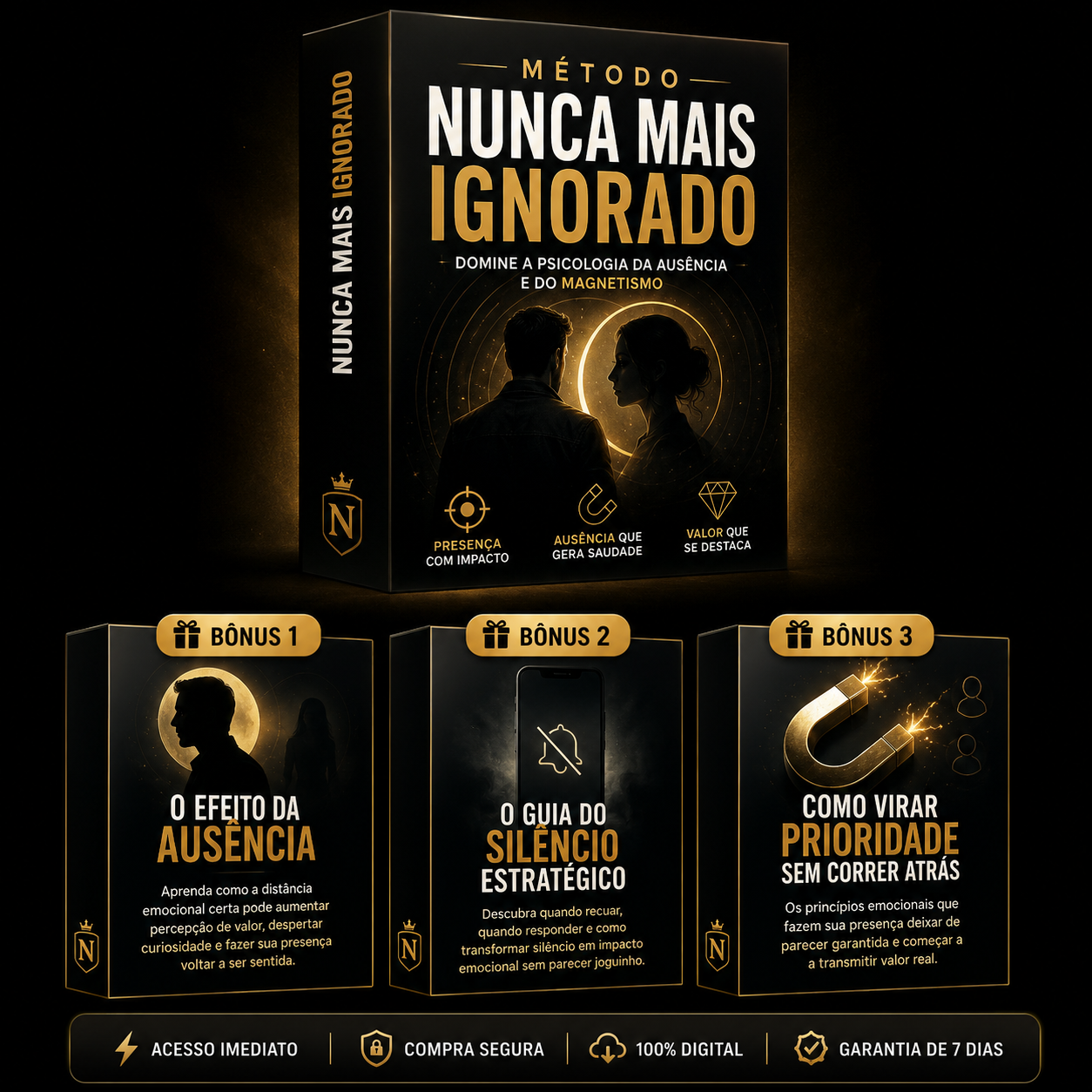 Mockup premium do Método Nunca Mais Ignorado